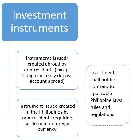 Bangko Sentral Ng Pilipinas Regulations Foreign Exchange Bangko Sentral Ng Pilipinas