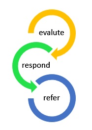 Evaluate Respond Refer