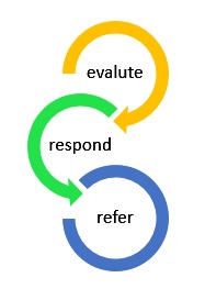 Evaluate Respond Refer