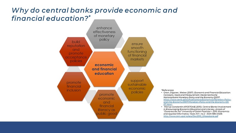 Economic and Financial Literacy