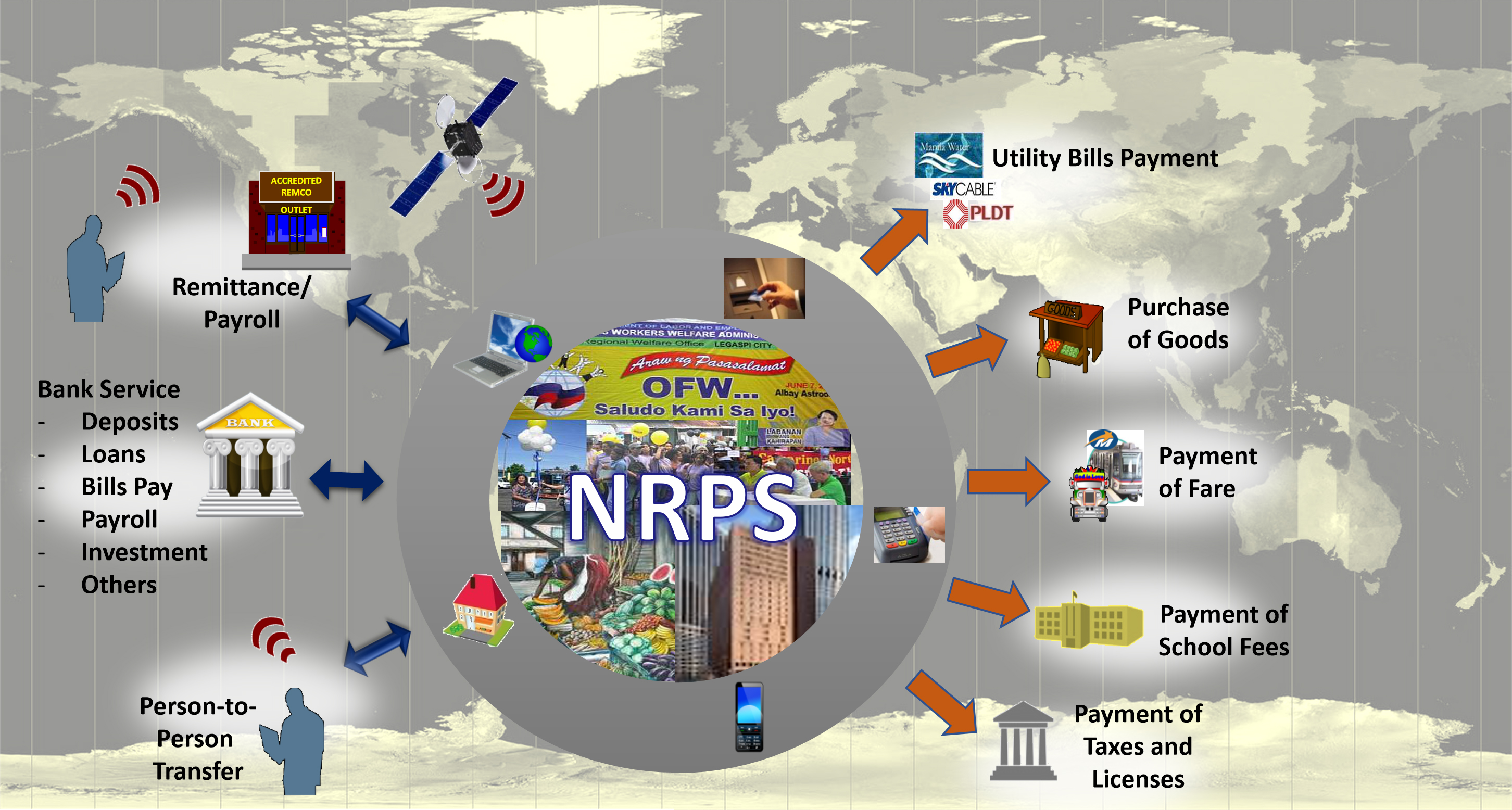 NRPS