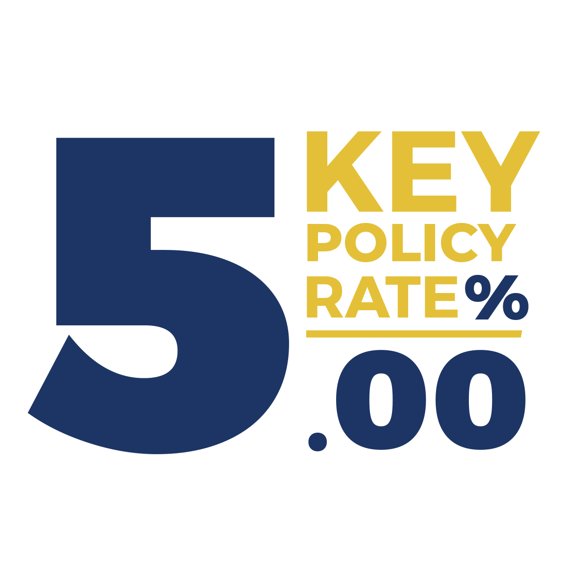 key policy rate