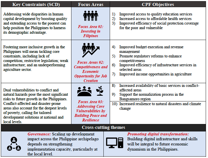 WorldBank_Framework.png