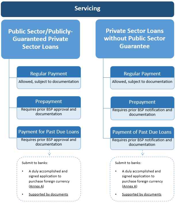 Outward Investments Policy