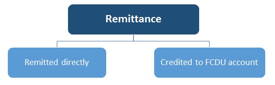 Transfer of Currencies into or out of the Philippines