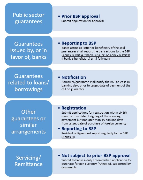 Guarantees and Other Similar Arrangements