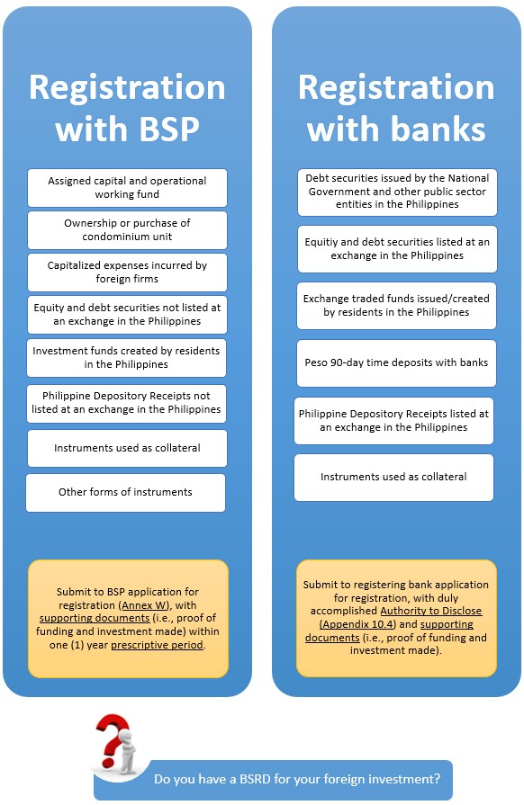 Inward Investments General Policy